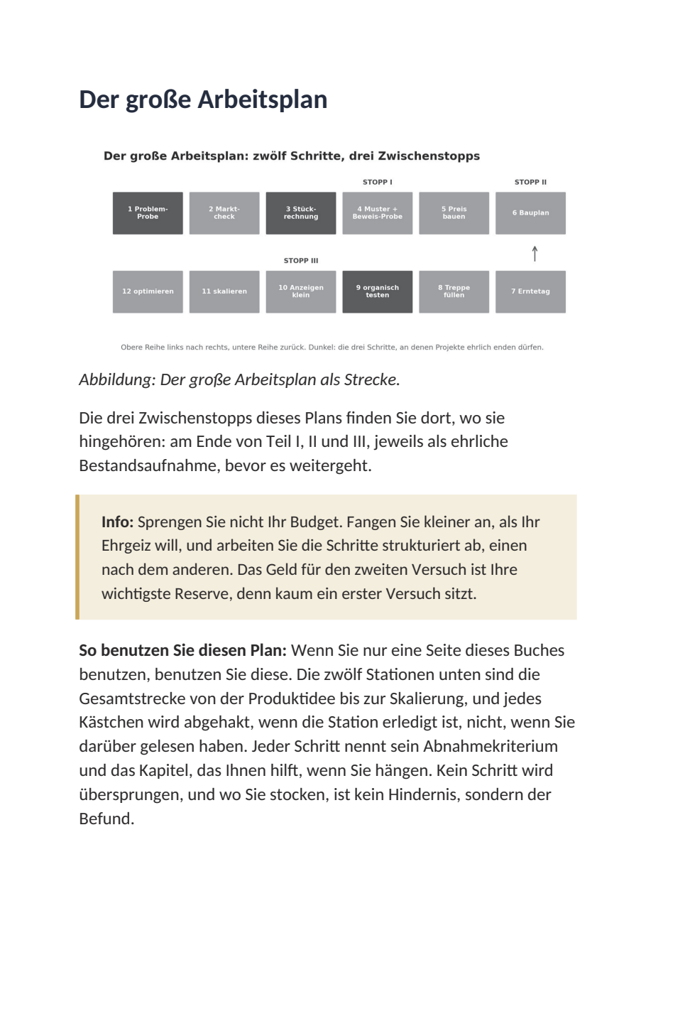 Originalseite: Der große Arbeitsplan mit zwölf Schritten und drei Zwischenstopps